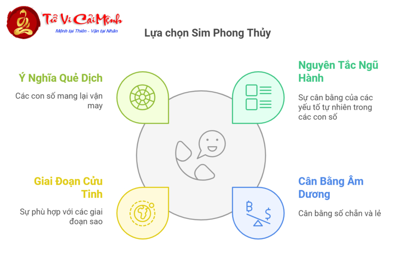 Khám Phá Bí Mật Con Số May Mắn 1990: Cách Chọn Sim Phong Thủy Kích Tài Lộc!