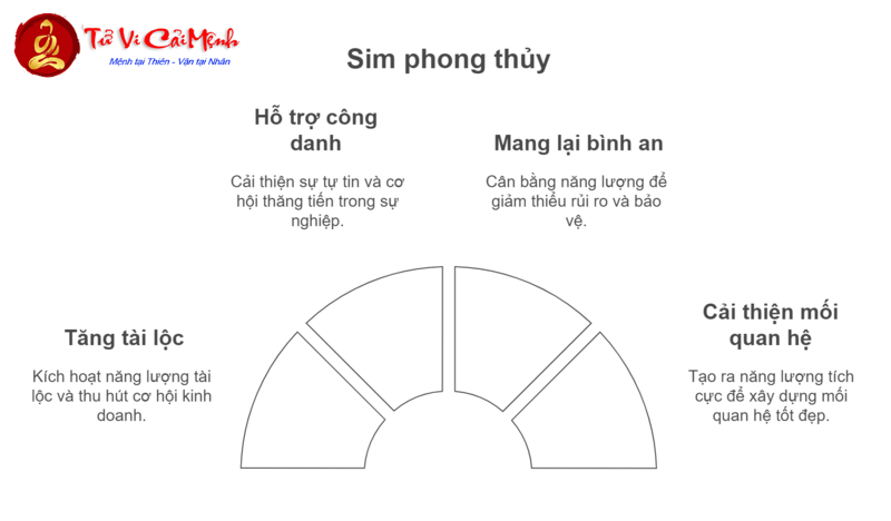 Khám Phá Bí Mật Con Số May Mắn 1990: Cách Chọn Sim Phong Thủy Kích Tài Lộc!