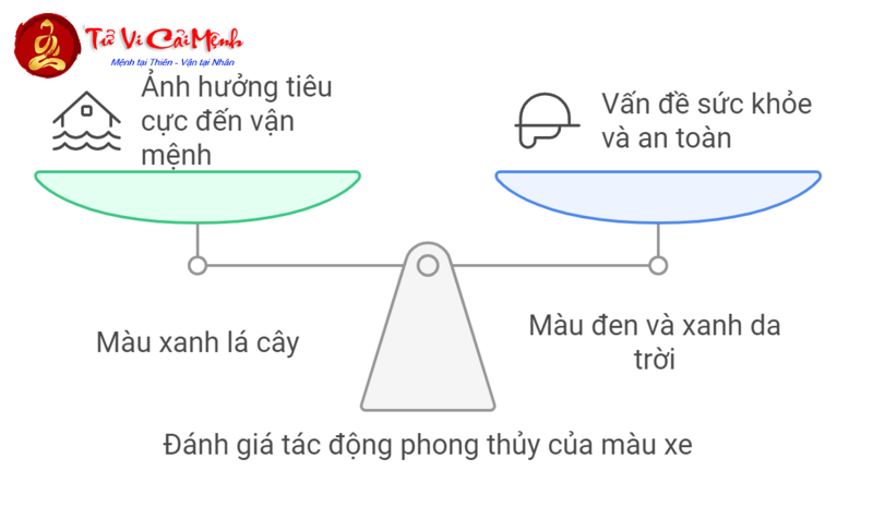 Tuổi Canh Ngọ 1990 Nên Mua Xe Màu Gì Để Thu Hút May Mắn Và Tài Lộc?