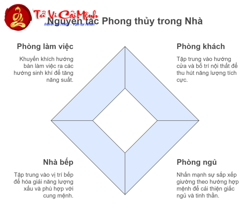 Sinh Năm 1991 Hợp Hướng Nào? Bí Mật Phong Thủy Giúp Tuổi Tân Mùi Đón Tài Lộc