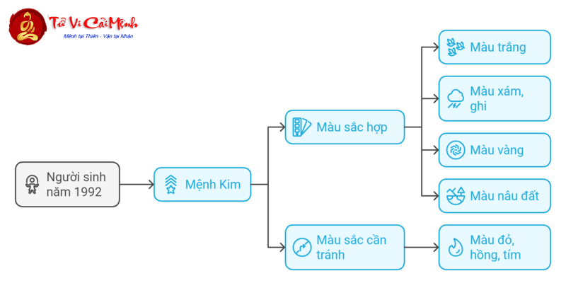 Bí Mật Màu Sắc Hợp Tuổi Tân Mùi 1991: Tăng Tài Lộc, Đón Bình An