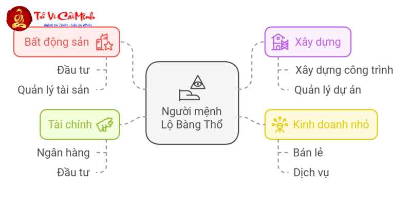 Khám Phá Vận Mệnh Tuổi Tân Mùi 1991 – Bí Mật Mệnh Thổ