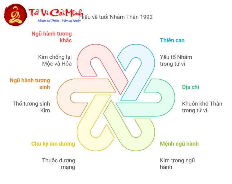 Khám Phá Con Số May Mắn Cho Người Sinh Năm 1992 Và Bí Quyết Chọn Sim Phong Thủy Hút Tài Lộc