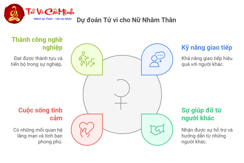 Giải Mã Vận Mệnh Tuổi Nhâm Thân 1992 – Bí Quyết Của Mệnh Kim