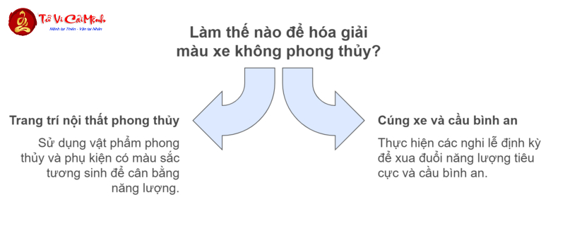 Sinh Năm 1992 Mua Xe Màu Gì Để Hút Tài Lộc Và Tăng Vận Khí?