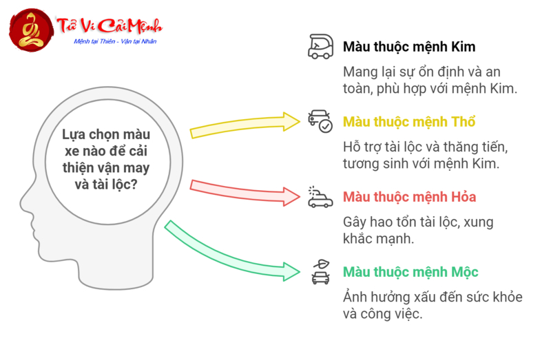 Sinh Năm 1992 Mua Xe Màu Gì Để Hút Tài Lộc Và Tăng Vận Khí?