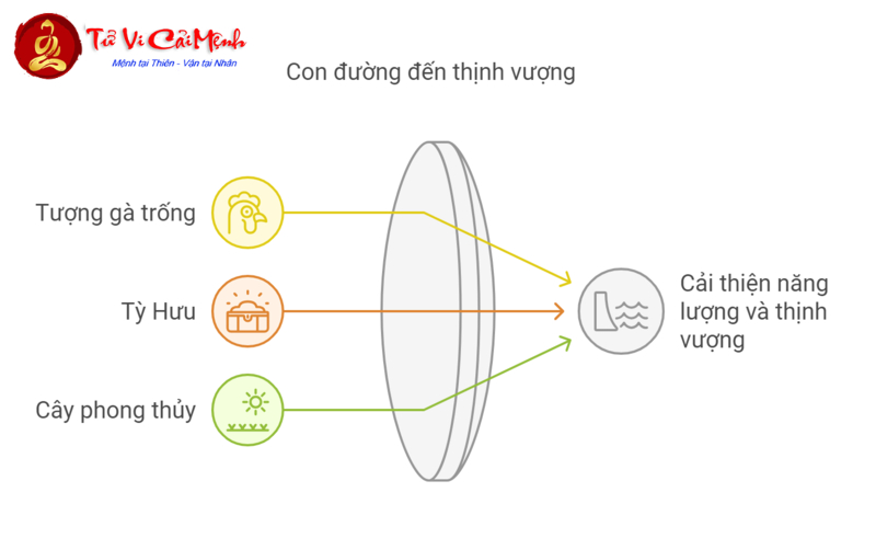 Khám Phá Bí Mật Hướng Bàn Làm Việc Hợp Tuổi Quý Dậu 1993 Giúp Thu Hút Tài Lộc!