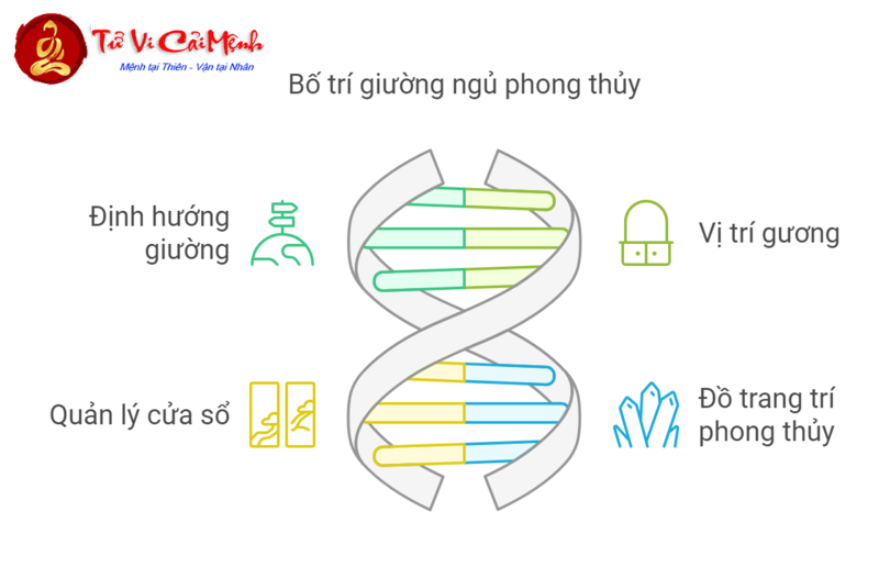 Bí Quyết Kê Giường Ngủ Để Hút Tài Lộc Và Sức Khỏe Cho Tuổi Quý Dậu 1993