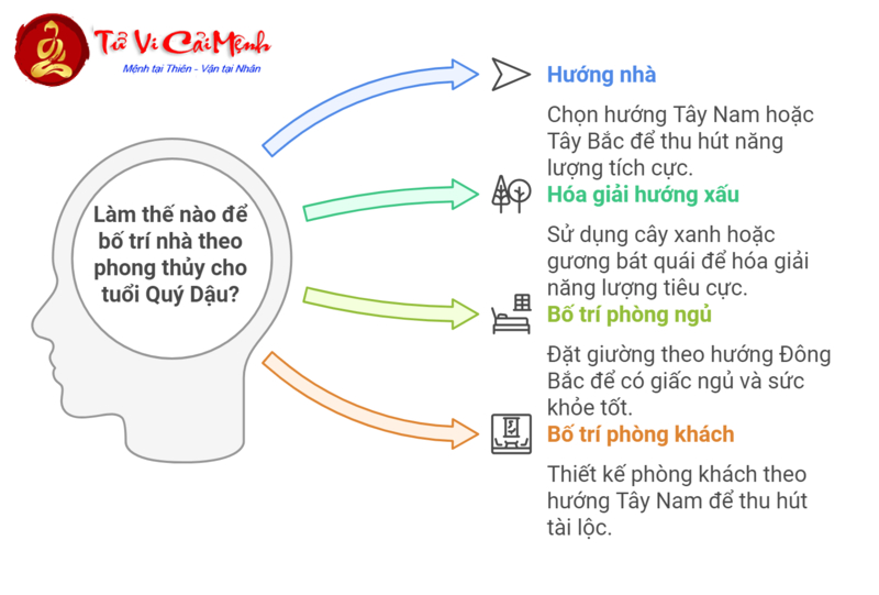 Khám Phá Hướng Nhà Đại Cát Cho Người Sinh Năm 1993 (Quý Dậu): Bí Quyết Tăng Tài Lộc