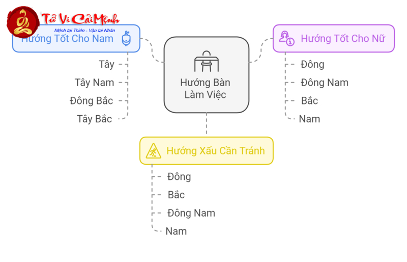 Bí Quyết Chọn Hướng Bàn Làm Việc Mang Tài Lộc Cho Người Sinh Năm 1994