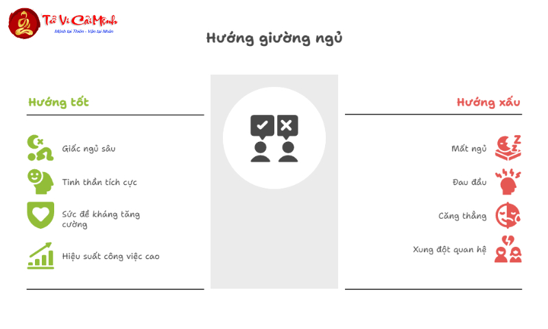 Hướng Kê Giường Ngủ Cho Người Sinh Năm 1994: Tối Ưu Phong Thủy Giúp Sức Khỏe Và Tài Lộc