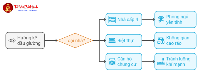 Hé Lộ Bí Mật Phong Thủy: Hướng Kê Giường Ngủ Giúp Người Sinh Năm 1994 Đón Tài Lộc, Bình An