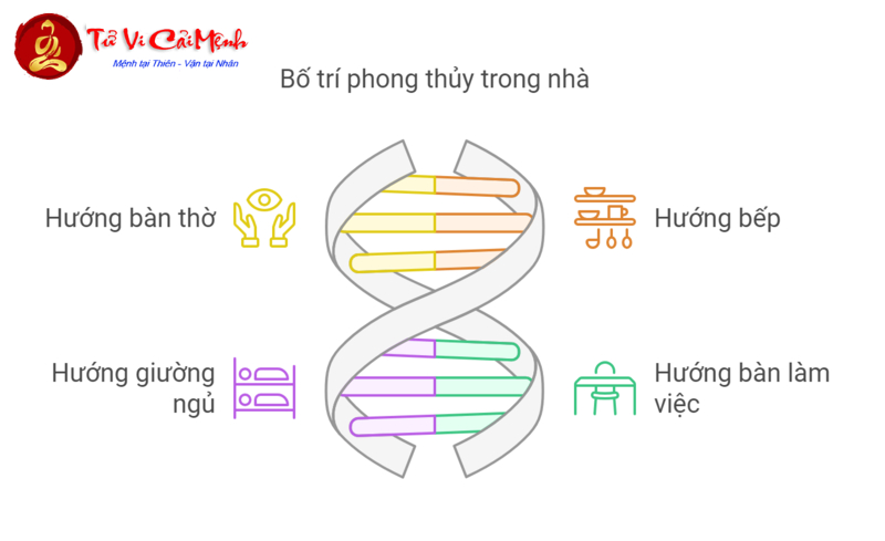 Khám Phá Bí Quyết Chọn Hướng Nhà Mang Lại Tài Lộc Cho Người Sinh Năm 1994