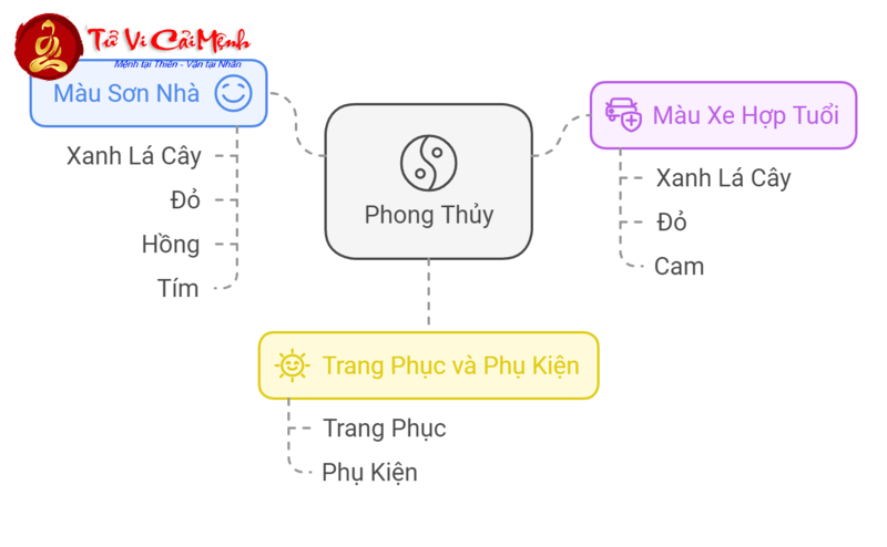 Sinh Năm 1994 Hợp Màu Gì? Khám Phá Ngay Để Tăng Tài Lộc Và May Mắn!