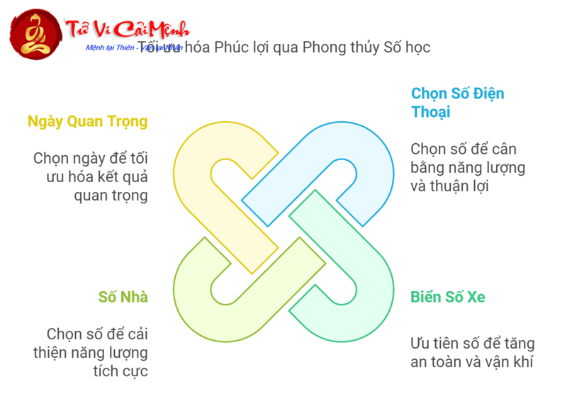 Bí Mật Số May Mắn Tuổi Giáp Tuất 1994: Chọn Sim Phong Thủy Hút Tài Lộc