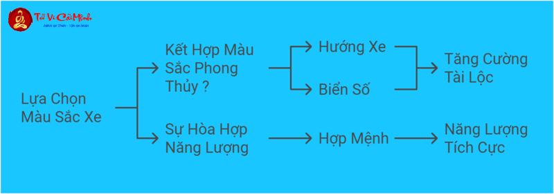 Sinh Năm 1994 Nên Mua Xe Màu Gì Để Kích Tài Vận Và An Toàn?