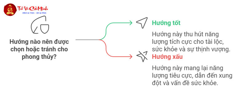 Người Sinh Năm 1995 Kê Giường Ngủ Sai Hướng: Bí Quyết Phong Thủy Để Đón Tài Lộc Và Sức Khỏe!