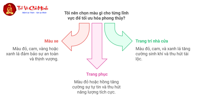 Tuổi Ất Hợi 1995: Bí Quyết Chọn Màu Sắc Phong Thủy Để Hút Tài Lộc, Tránh Vận Xui