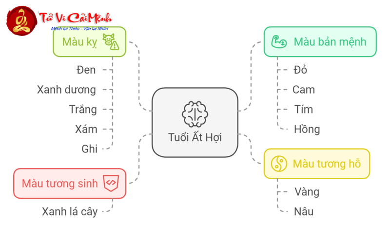 Tuổi Ất Hợi 1995: Bí Quyết Chọn Màu Sắc Phong Thủy Để Hút Tài Lộc, Tránh Vận Xui