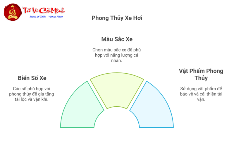 Bí Quyết Chọn Màu Xe Đúng Phong Thủy Cho Người Sinh Năm 1995 – Tăng Tài Lộc và An Toàn!