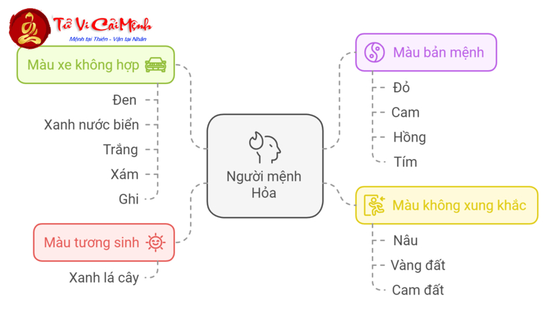 Bí Quyết Chọn Màu Xe Đúng Phong Thủy Cho Người Sinh Năm 1995 – Tăng Tài Lộc và An Toàn!