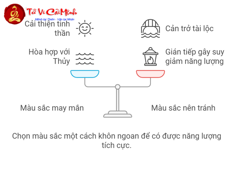 Sinh Năm 1996 Hợp Màu Nào Để Đổi Vận, Hút Tài Lộc?