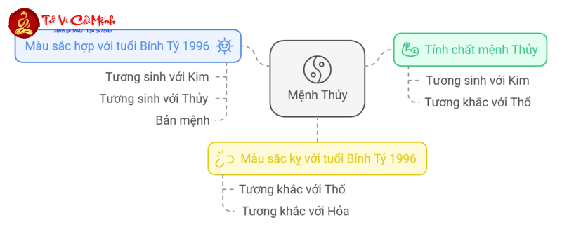 Sinh Năm 1996 Hợp Màu Nào Để Đổi Vận, Hút Tài Lộc?