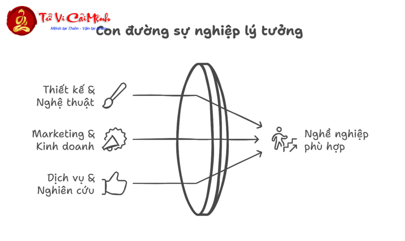 Tuổi Bính Tý 1996 – Khám Phá Mệnh Thủy Và Các Bí Quyết Phong Thủy