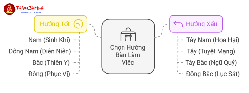 Khám Phá Hướng Bàn Làm Việc May Mắn Cho Người Sinh Năm 1997 – Thu Hút Tài Lộc và Thành Công