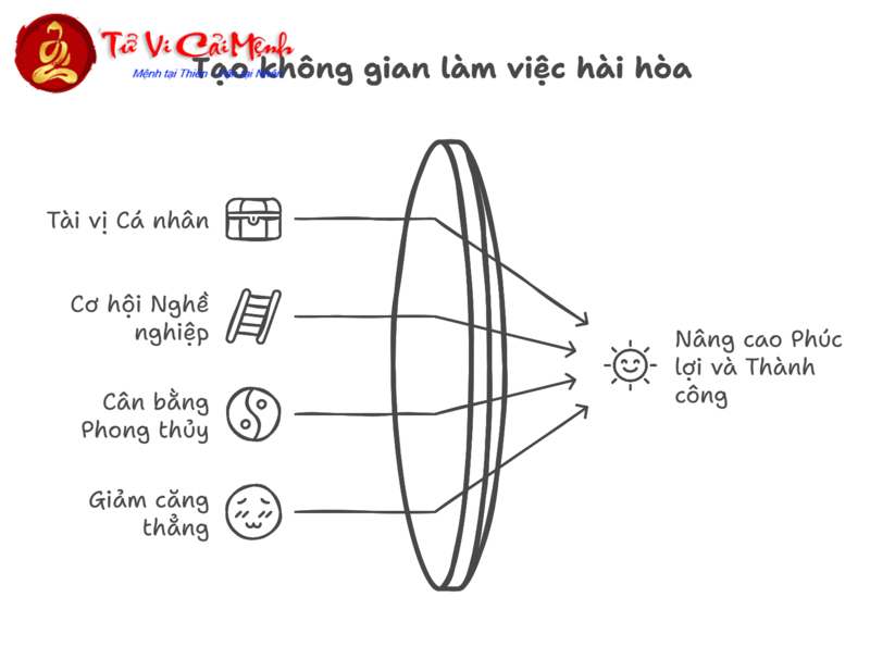 Khám Phá Hướng Bàn Làm Việc May Mắn Cho Người Sinh Năm 1997 – Thu Hút Tài Lộc và Thành Công