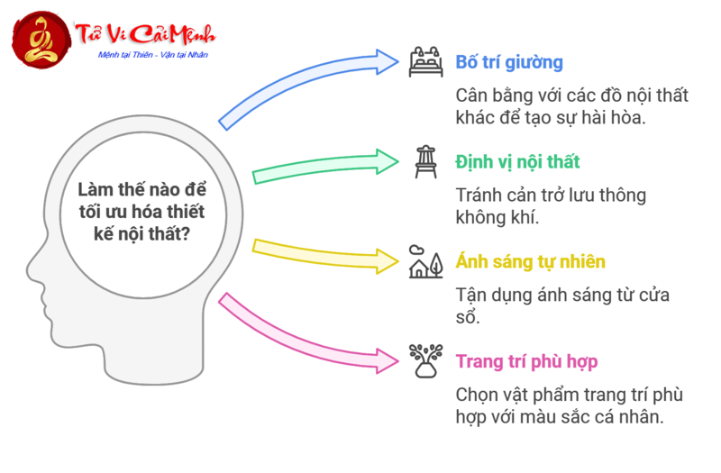 Hé Lộ Bí Quyết Kê Giường Ngủ Giúp Tuổi Đinh Sửu 1997 Tăng Tài Lộc Và Sức Khỏe