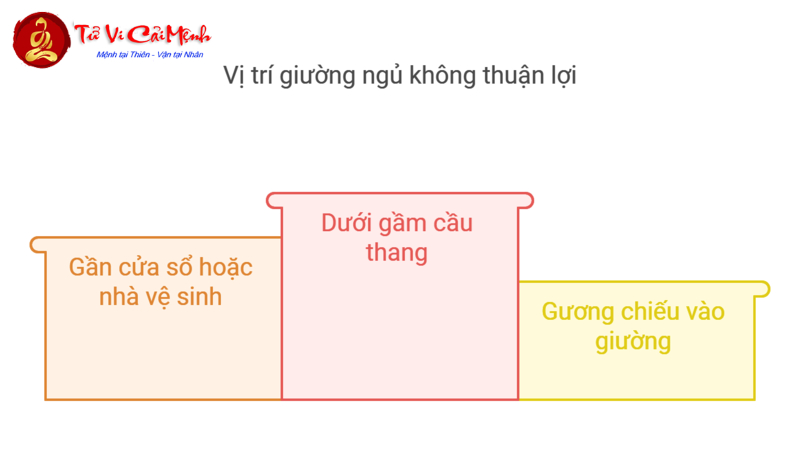 Hé Lộ Bí Quyết Kê Giường Ngủ Giúp Tuổi Đinh Sửu 1997 Tăng Tài Lộc Và Sức Khỏe