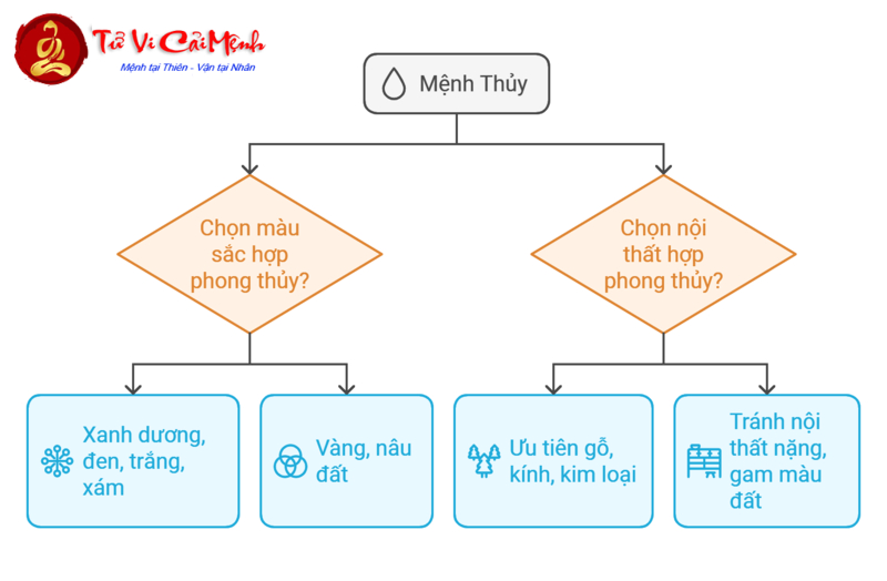 Sinh Năm 1997 Hợp Hướng Nào? Bí Quyết Chọn Hướng Nhà Thu Hút Tài Lộc Và Bình An!