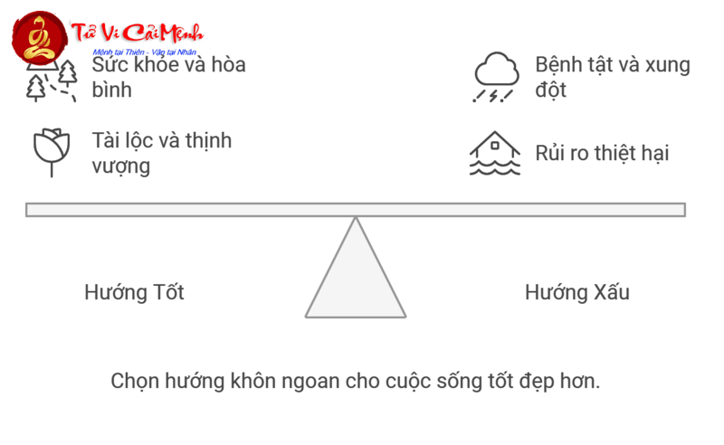 Sinh Năm 1997 Hợp Hướng Nào? Bí Quyết Chọn Hướng Nhà Thu Hút Tài Lộc Và Bình An!