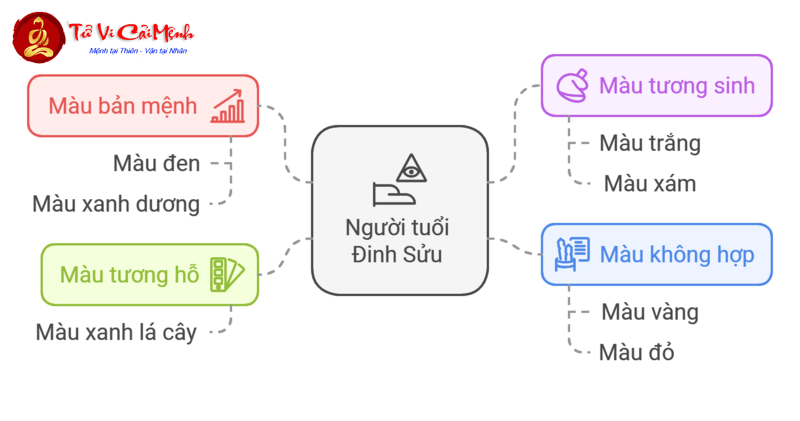 Người Sinh Năm 1997: Bí Quyết Chọn Màu Sắc Thu Hút Tài Lộc và May Mắn