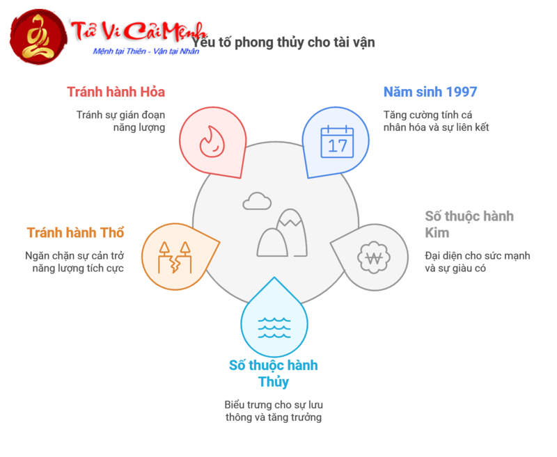 Khám Phá Con Số May Mắn Cho Người Sinh Năm 1997 – Bí Quyết Chọn Sim Hút Tài Lộc!