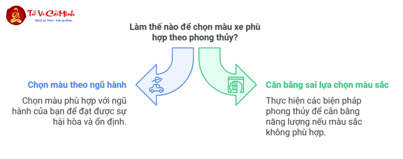 Sinh Năm 1997? Khám Phá Màu Xe Hợp Phong Thủy Để Tài Lộc Thăng Hoa!