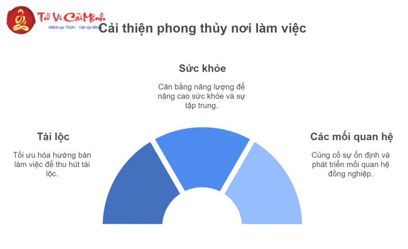 Khám Phá Hướng Bàn Làm Việc Giúp Người Sinh Năm 1998 Đạt Tài Lộc Và Thành Công