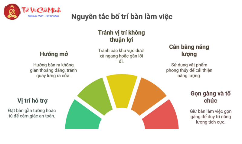 Khám Phá Hướng Bàn Làm Việc Giúp Người Sinh Năm 1998 Đạt Tài Lộc Và Thành Công