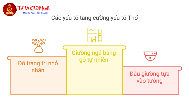 Hé Lộ Bí Mật Phong Thủy: Cách Kê Giường Mang Lại Tài Lộc Cho Người Sinh Năm 1998