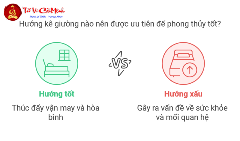 Hé Lộ Bí Mật Phong Thủy: Cách Kê Giường Mang Lại Tài Lộc Cho Người Sinh Năm 1998