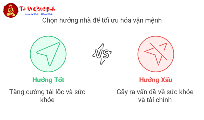 Khám Phá Bí Mật: Sinh Năm 1998 Hợp Hướng Nào Để Tài Lộc Và May Mắn Dồi Dào?