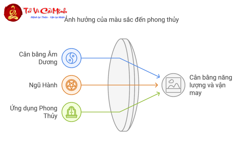 Bí Mật Màu Sắc Mang Lại Tài Lộc Cho Người Sinh Năm 1998!