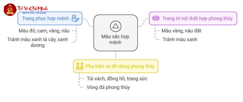 Bí Mật Màu Sắc Mang Lại Tài Lộc Cho Người Sinh Năm 1998!