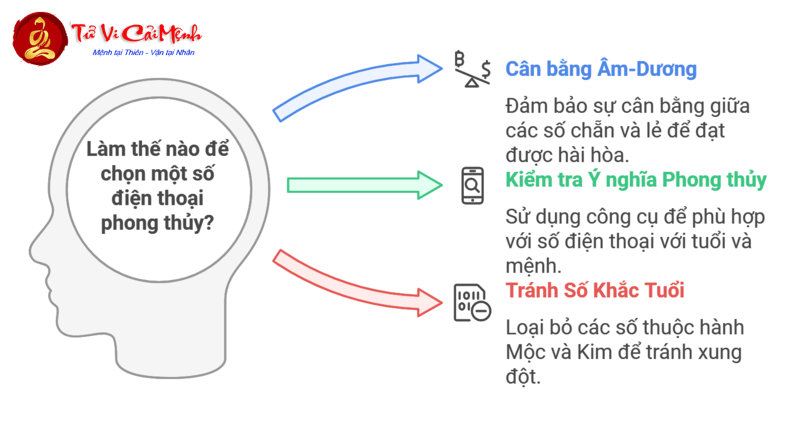 Người Sinh Năm 1998 Hợp Số Nào? Khám Phá Bí Quyết Chọn Sim Phong Thủy Để Đổi Đời!