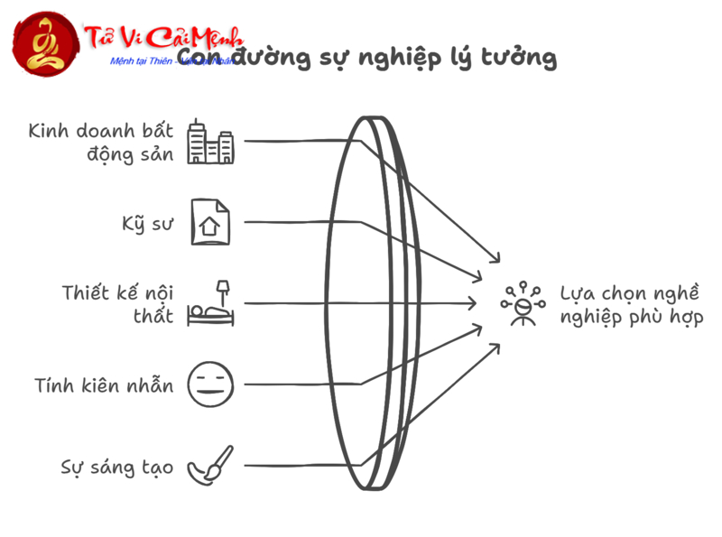 Tuổi Mậu Dần 1998 – Khám Phá Vận Mệnh Và Bí Quyết Mệnh Thổ