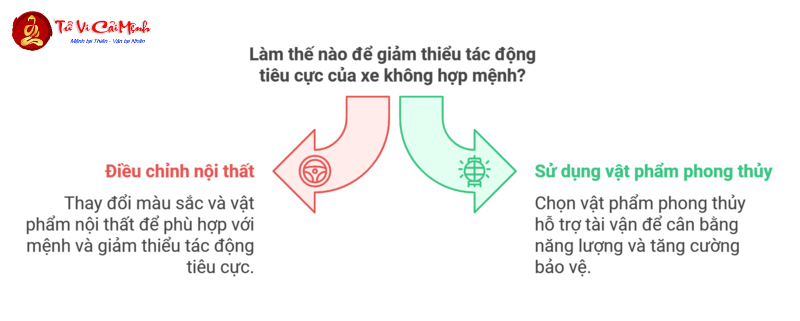 Sinh Năm 1998: Bí Quyết Chọn Màu Xe Giúp Tăng Tài Lộc Và Phúc Khí