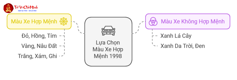 Sinh Năm 1998: Bí Quyết Chọn Màu Xe Giúp Tăng Tài Lộc Và Phúc Khí