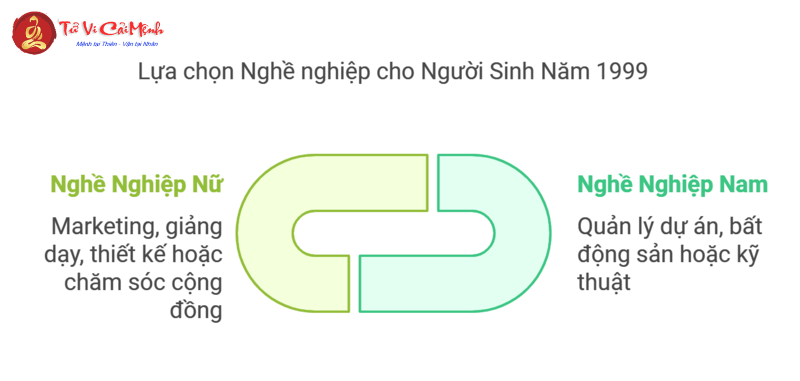 Giải Mã Vận Mệnh Tuổi Kỷ Mão 1999 – Sức Mạnh Mệnh Thổ