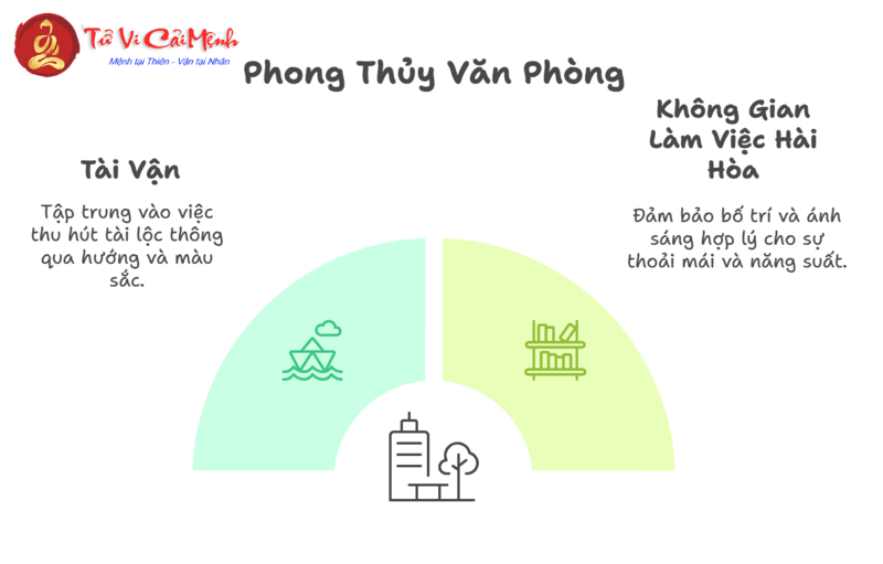 Bật Mí Hướng Bàn Làm Việc Giúp Người Sinh Năm 1999 Tăng Tài Lộc và Thành Công